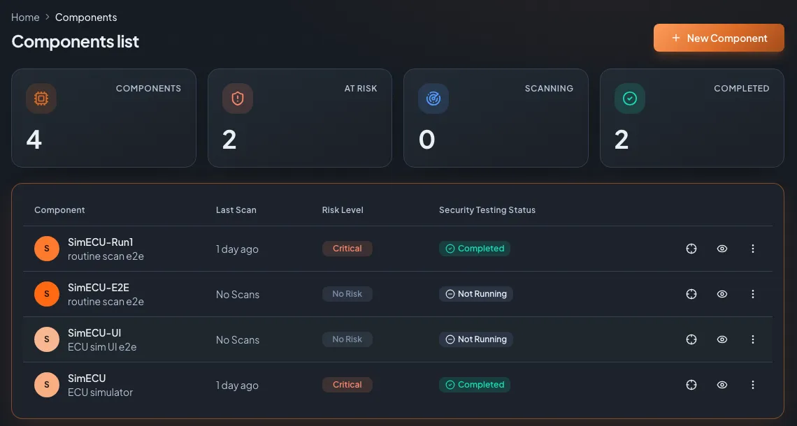 AutoST dashboard listing ECU components with their risk level and security testing status